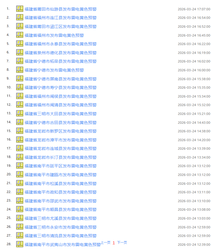 暴雨、强对流!最新预警发布!福建气温“过山车”…… 暴雨、强对流!最新预警发布!福建气温“过山车”……