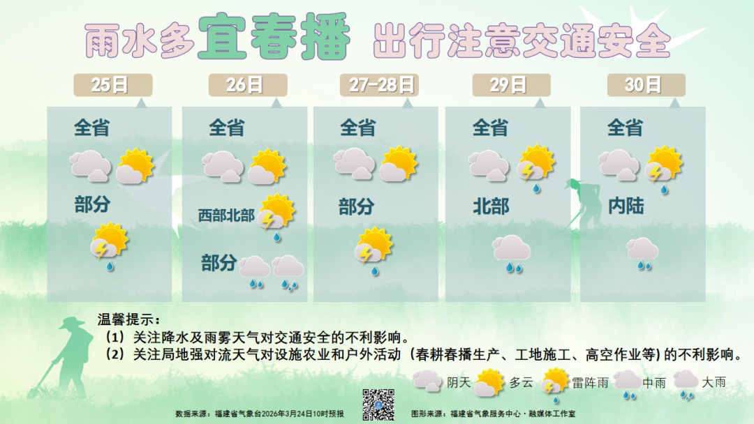 暴雨、强对流!最新预警发布!福建气温“过山车”…… 暴雨、强对流!最新预警发布!福建气温“过山车”……