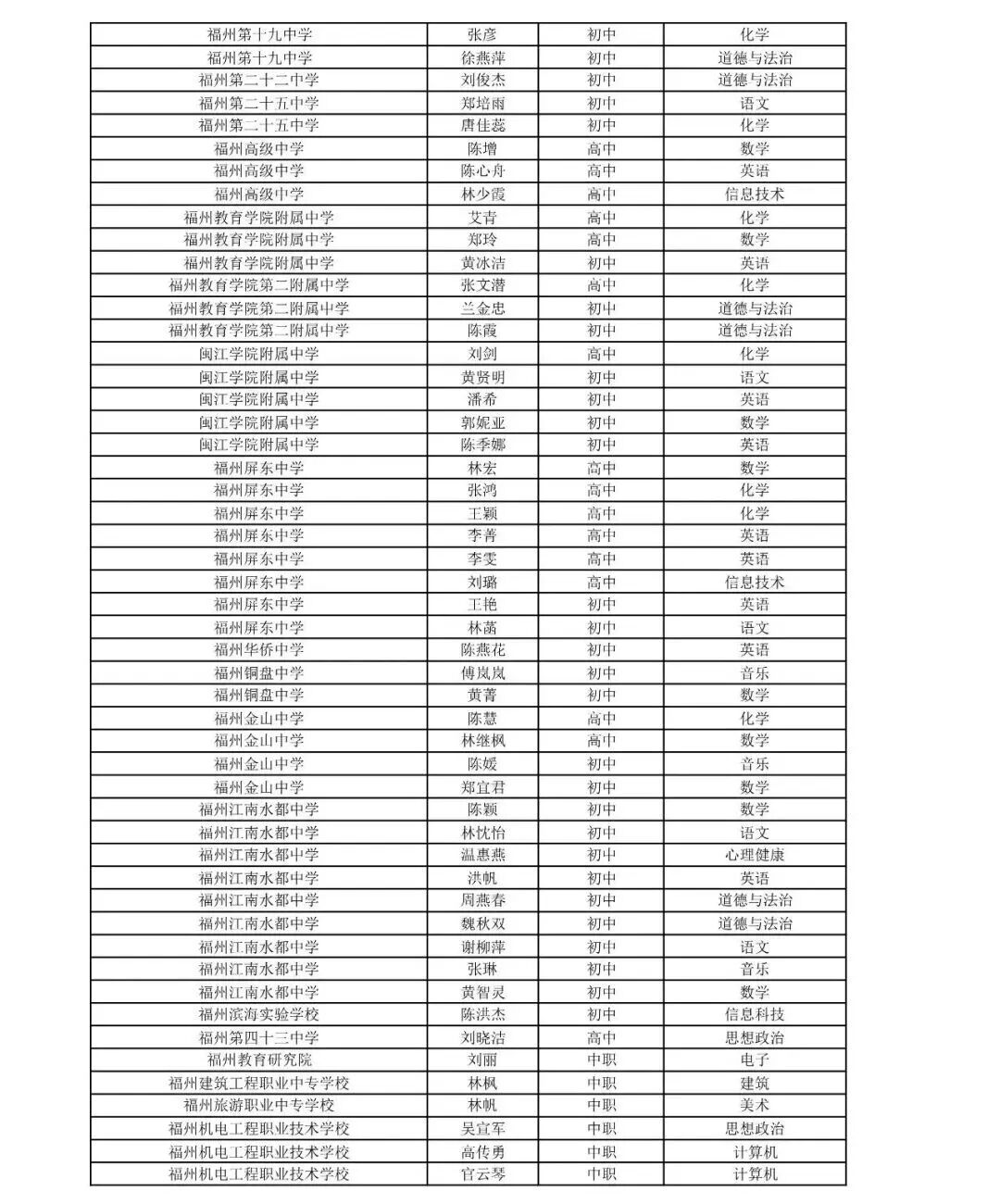 正在公示！2026年第一批福州市学科带头人和骨干教师！有没有你认识的老师？