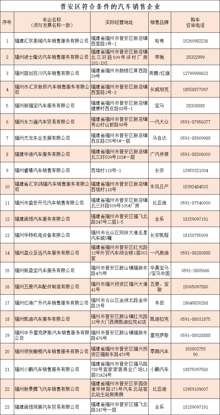 定好闹钟!即将开抢!晋安发放购车补贴啦! 定好闹钟!即将开抢!晋安发放购车补贴啦!