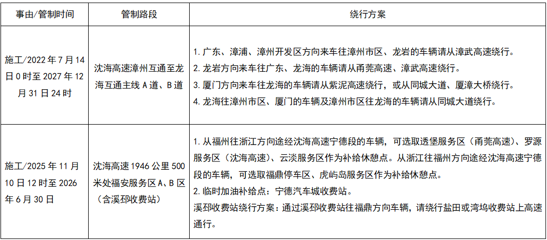 2026年福建“清明”假期出行指南，请查收！