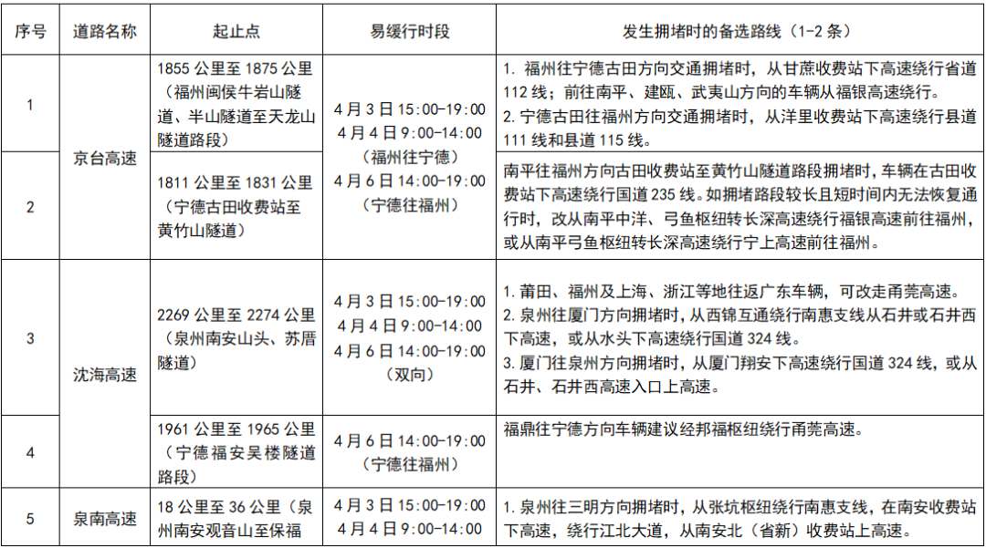 2026年福建“清明”假期出行指南，请查收！