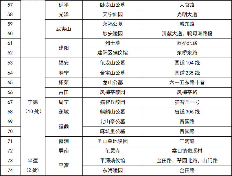 2026年福建“清明”假期出行指南，请查收！