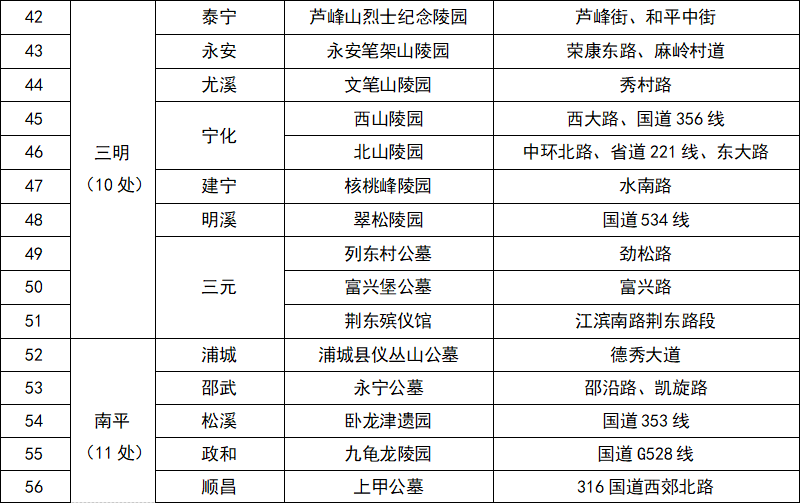 2026年福建“清明”假期出行指南，请查收！