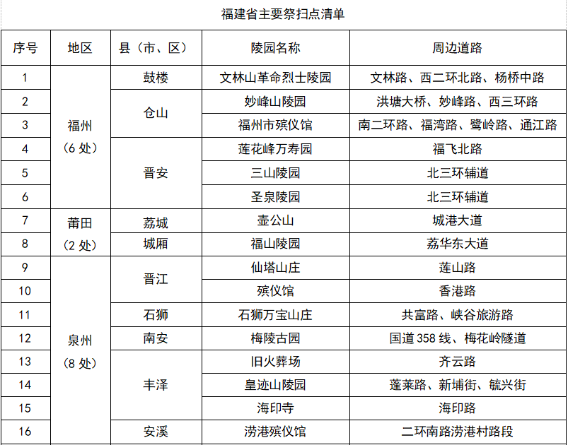 2026年福建“清明”假期出行指南，请查收！