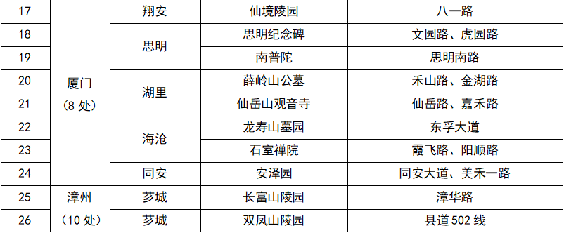 2026年福建“清明”假期出行指南，请查收！