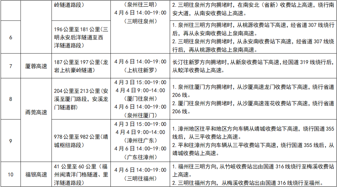 2026年福建“清明”假期出行指南，请查收！