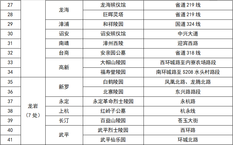 2026年福建“清明”假期出行指南，请查收！
