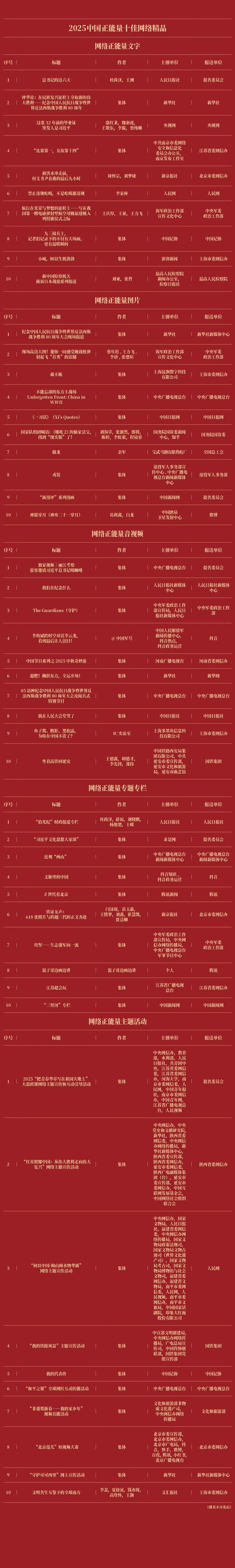 全名单!2025中国正能量网络精品揭晓 全名单!2025中国正能量网络精品揭晓