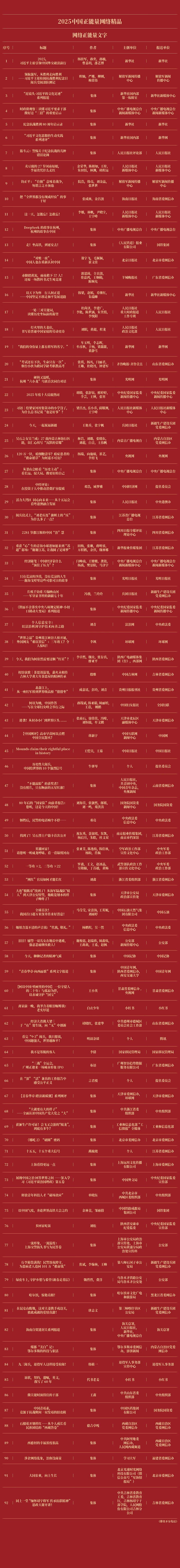 全名单!2025中国正能量网络精品揭晓 全名单!2025中国正能量网络精品揭晓