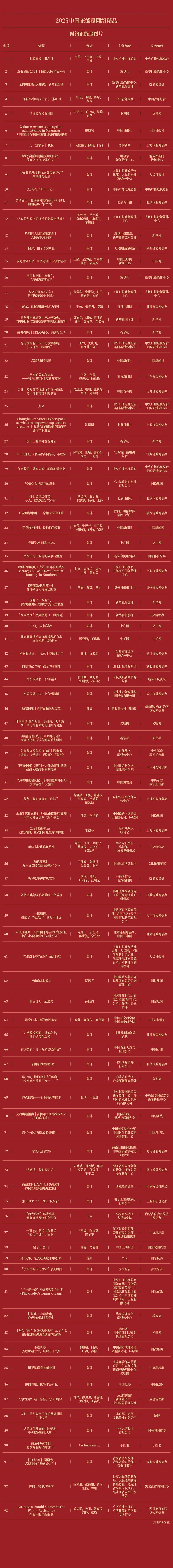 全名单!2025中国正能量网络精品揭晓 全名单!2025中国正能量网络精品揭晓