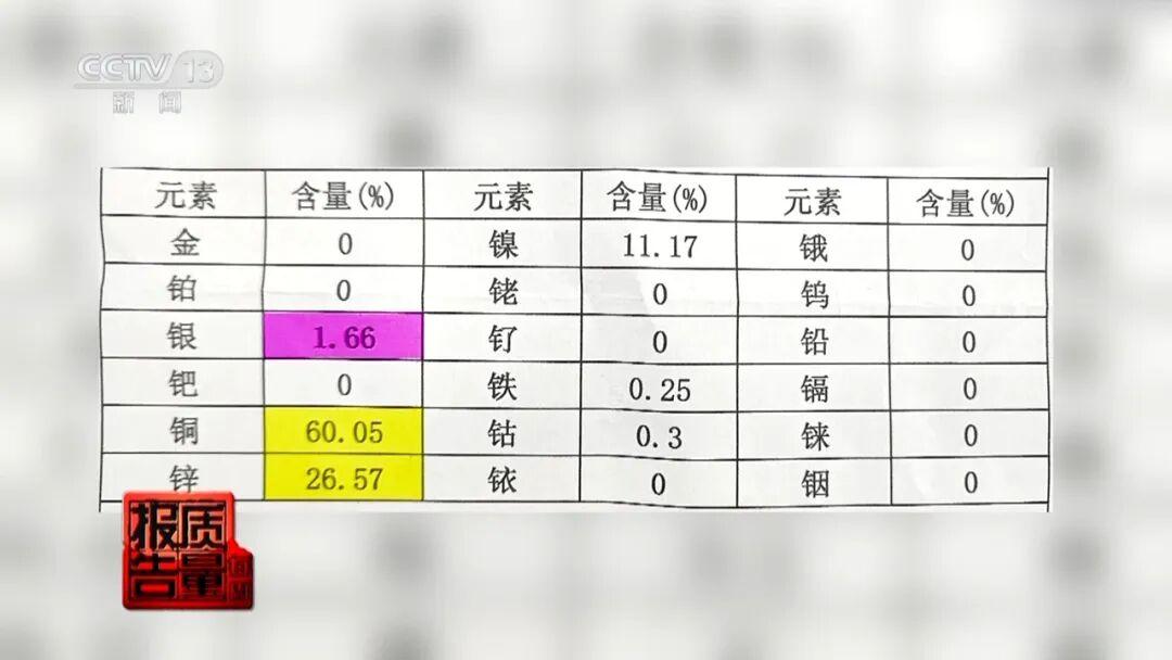 号称“足银999”，实际含量0.67％！这种“白菜价”银饰千万别买