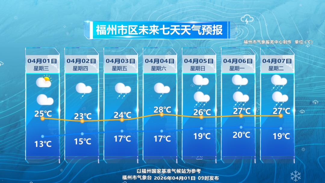 暴雨!强对流!新一轮强降水即将抵达福州!清明假期的天气也有消息了 暴雨!强对流!新一轮强降水即将抵达福州!清明假期的天气也有消息了