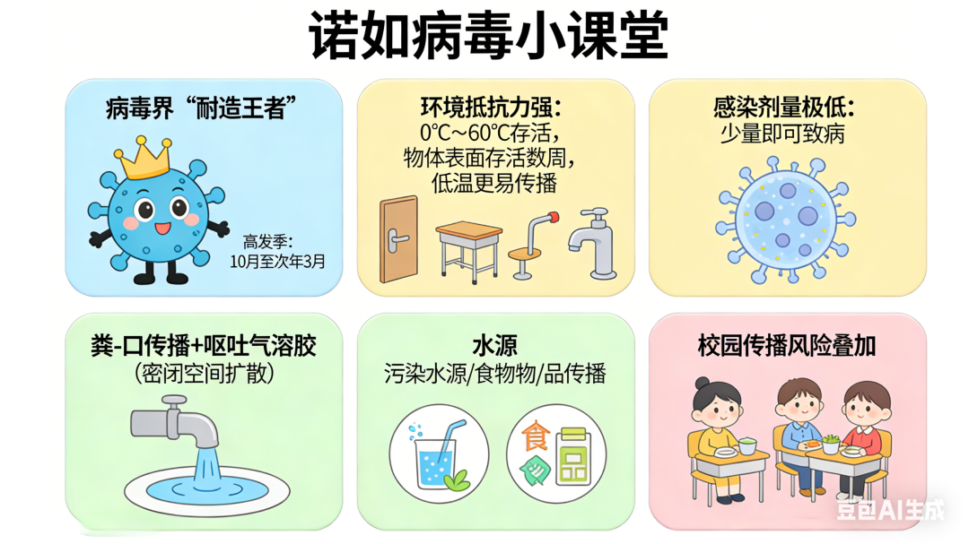 好医声丨春日踏青要当心！福州疾控提醒：这6类病高发