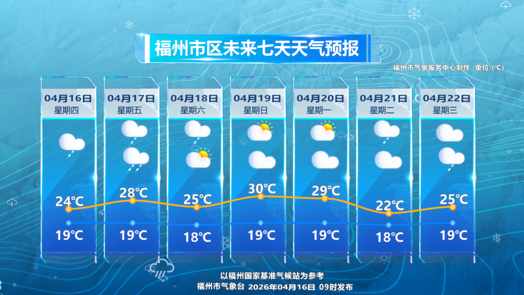 福州启动重大气象灾害(暴雨)IV级应急响应!下午出门的注意 福州启动重大气象灾害(暴雨)IV级应急响应!下午出门的注意