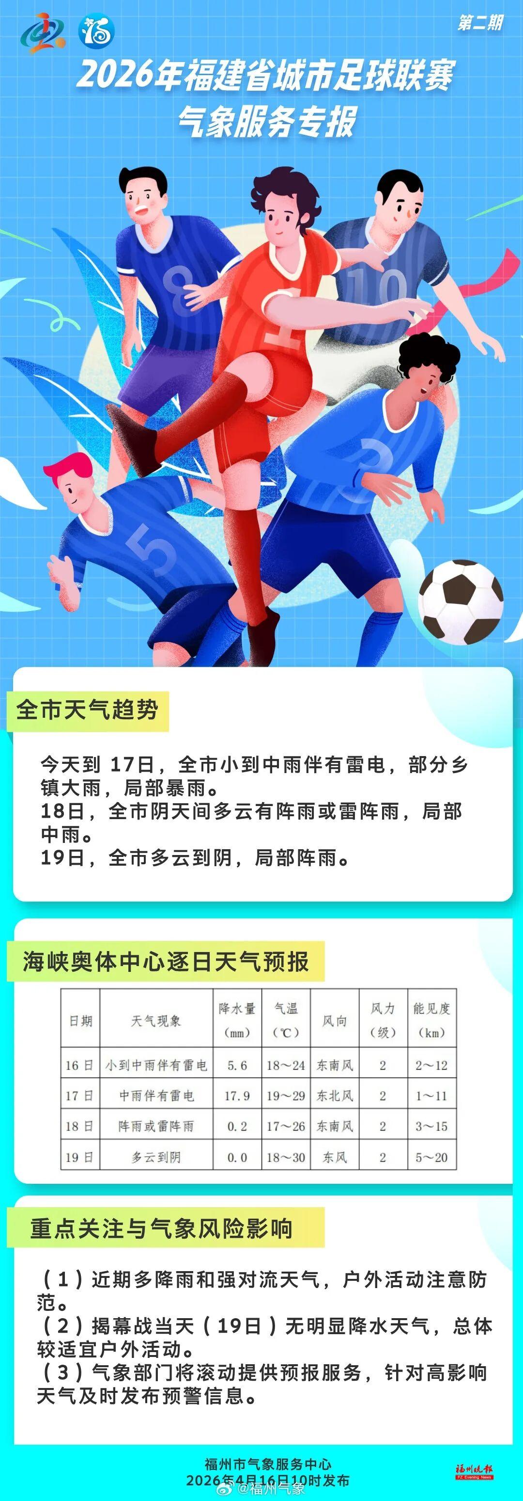 福州启动重大气象灾害(暴雨)IV级应急响应!下午出门的注意 福州启动重大气象灾害(暴雨)IV级应急响应!下午出门的注意