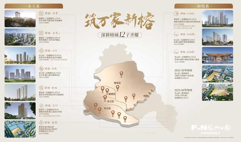 新榕地产：以品质好房 为城市赋新美好