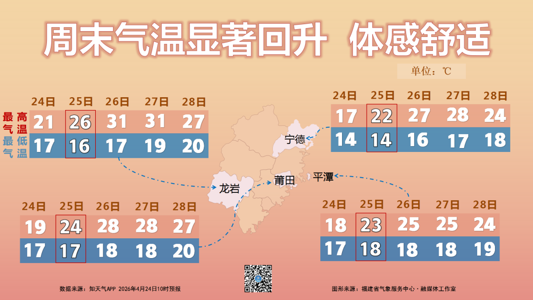超30℃！又要大反转！大雨暴雨即将抵达福建！_福州_新闻频道_福州新闻网