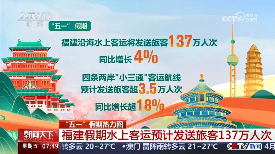 开门红!“五一”假期首日,福州文旅火力全开! 开门红!“五一”假期首日,福州文旅火力全开!