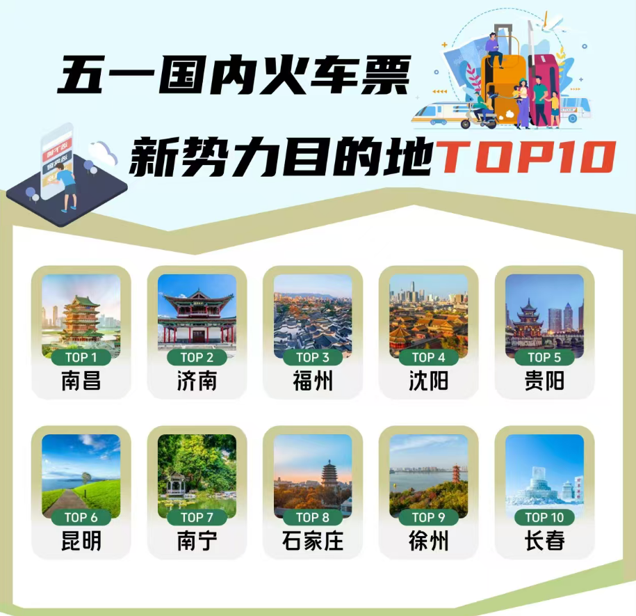 “五一”第4天,福州全国TOP3! “五一”第4天,福州全国TOP3!