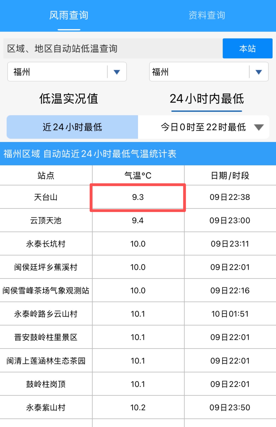 9.3℃!中雨、大雨!即将抵达福建! 9.3℃!中雨、大雨!即将抵达福建!