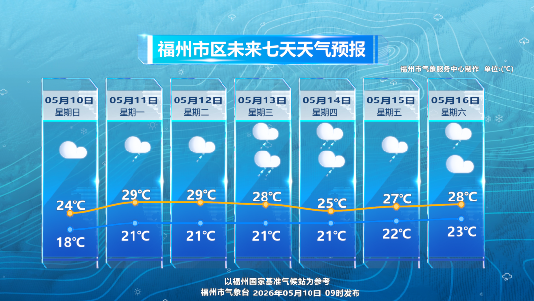 9.3℃!中雨、大雨!即将抵达福建! 9.3℃!中雨、大雨!即将抵达福建!