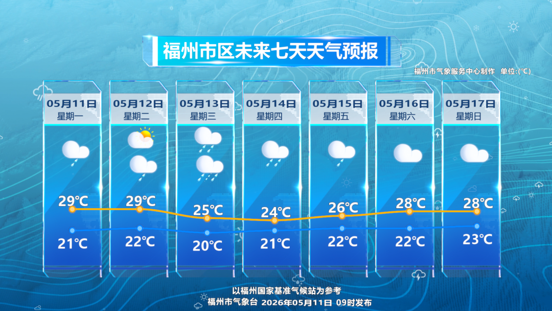 大反转！大雨、暴雨即将抵达福州