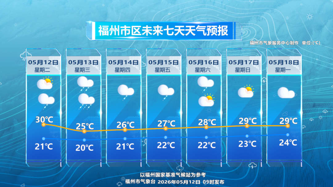 福州12日起开启“多雨模式” 出门记得带伞