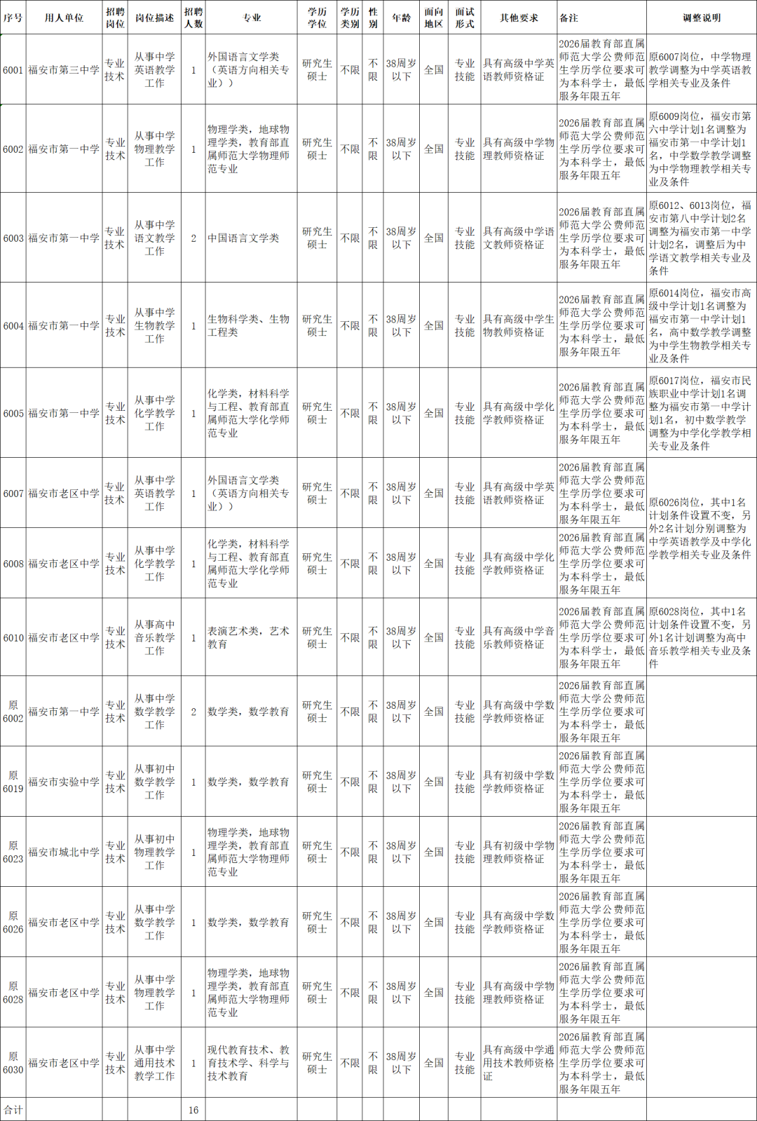 含编内、紧缺急需！福建一批单位正在招聘