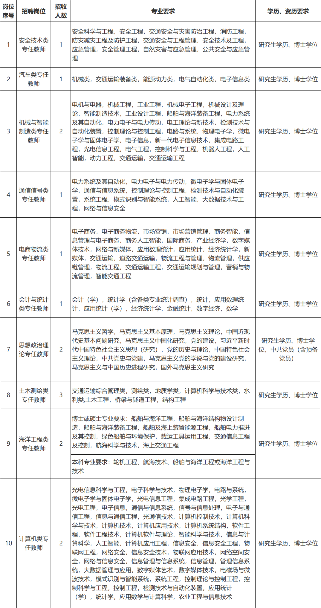 含编内、紧缺急需！福建一批单位正在招聘