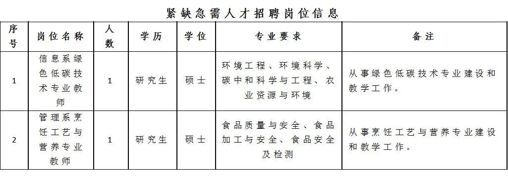 含编内、紧缺急需！福建一批单位正在招聘