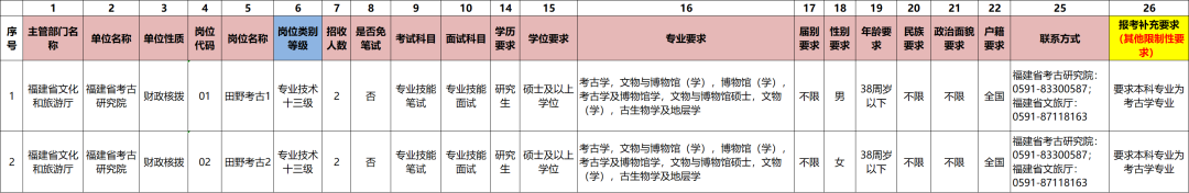 含编内、紧缺急需！福建一批单位正在招聘