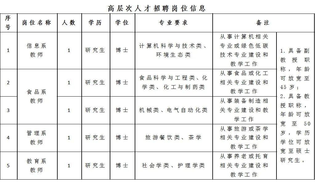 含编内、紧缺急需！福建一批单位正在招聘