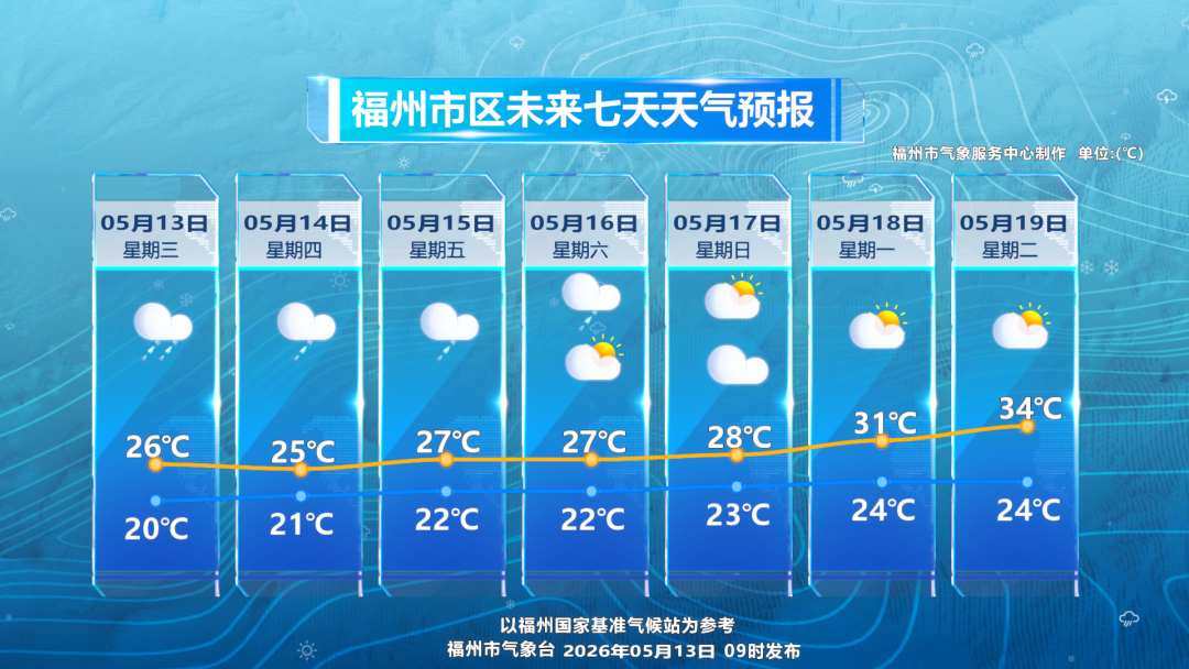 雷电+暴雨！福州强降雨即将上线！