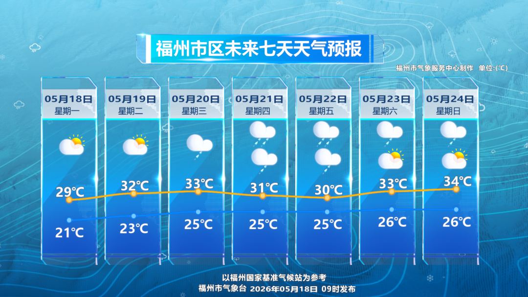 抓紧洗晒！中雨、大雨！即将抵达福建