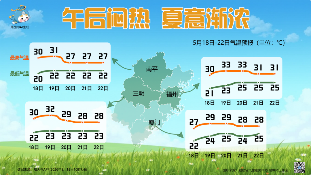 抓紧洗晒！中雨、大雨！即将抵达福建