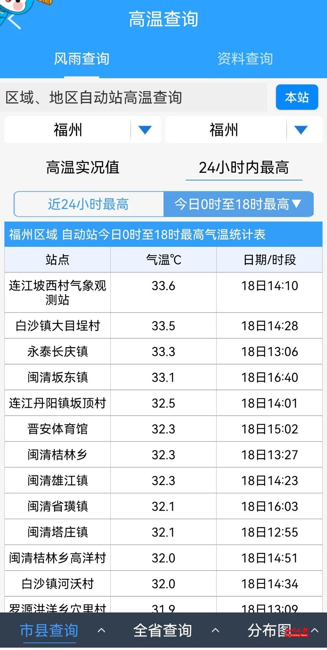 抓紧洗晒！中雨、大雨！即将抵达福建