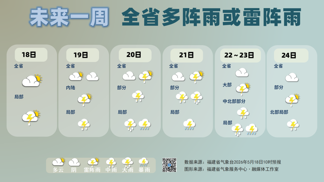 抓紧洗晒！中雨、大雨！即将抵达福建