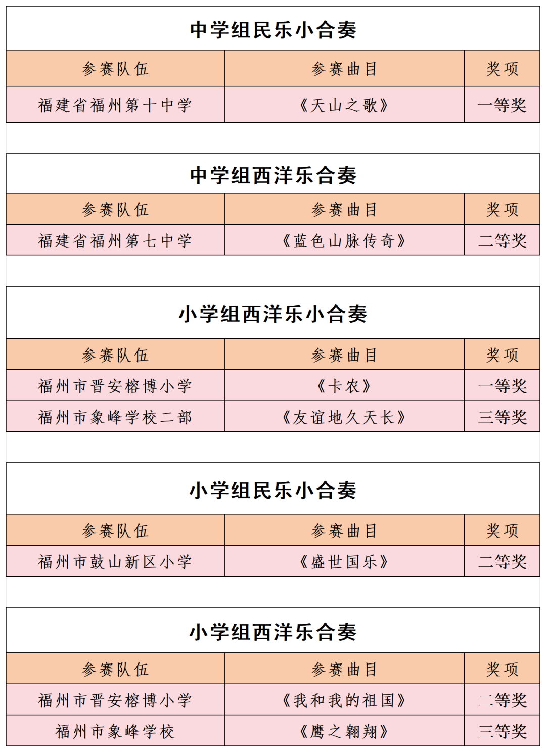 音符蹦跶出圈！晋安少年赛场狂揽七奖