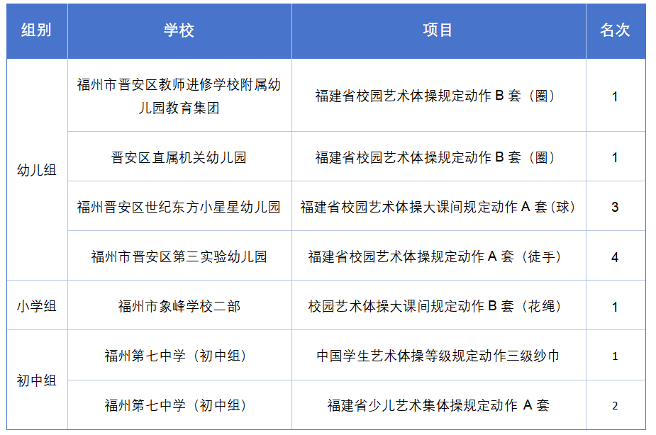 每一帧都养眼！晋安区第48届中小学生运动会艺术体操 啦啦操比赛圆满收官