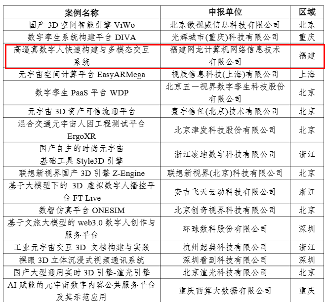 全省唯一！长乐这家企业入选国家元宇宙案例