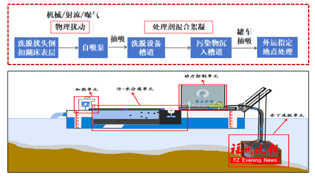 1700多岁的福州西湖，将迎来一片水下“生态社区”