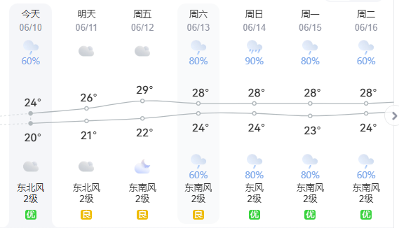 13.9℃！今天好冷！原因找到了！福建天气即将大反转