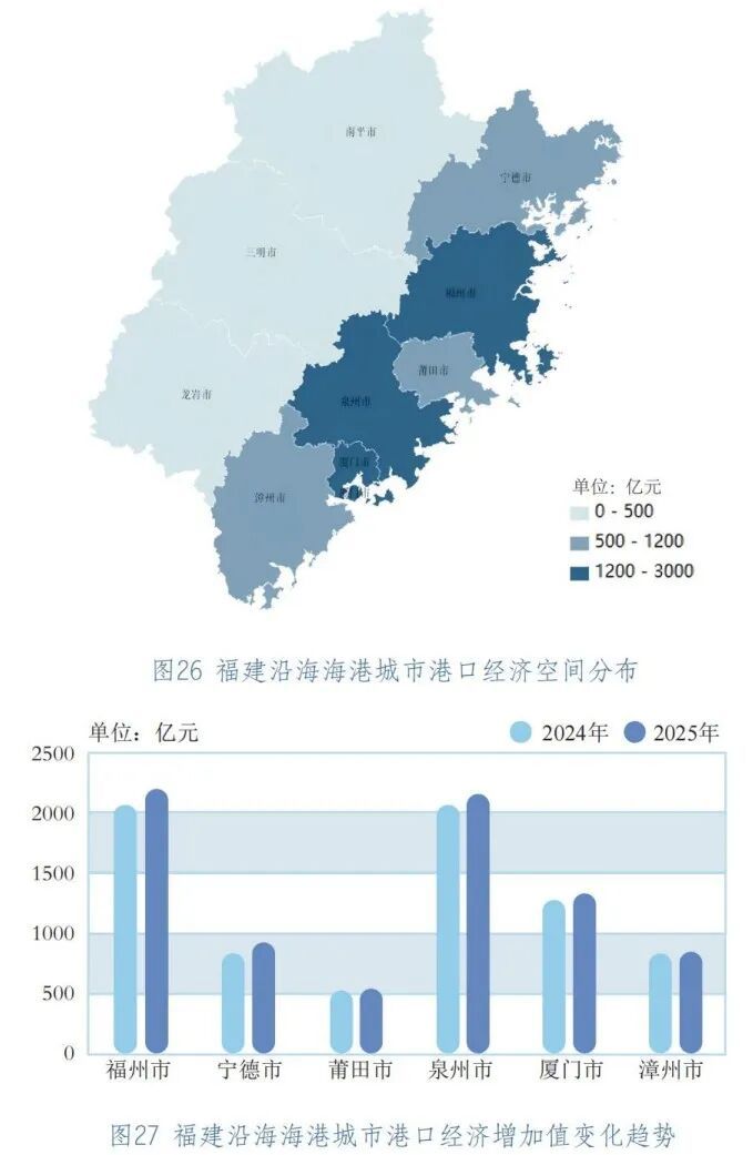 福州港，全国唯一！全球第一！
