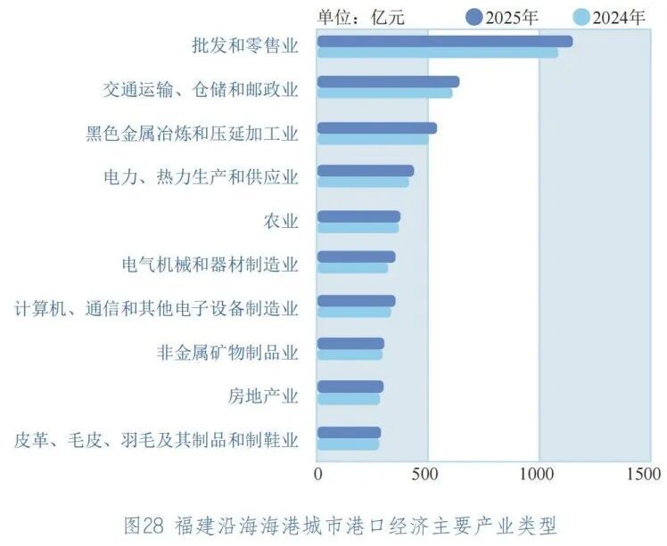 福州港，全国唯一！全球第一！
