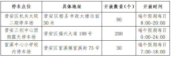 晋安部分停车场免费开放!时间、点位公布→ 晋安部分停车场免费开放!时间、点位公布→