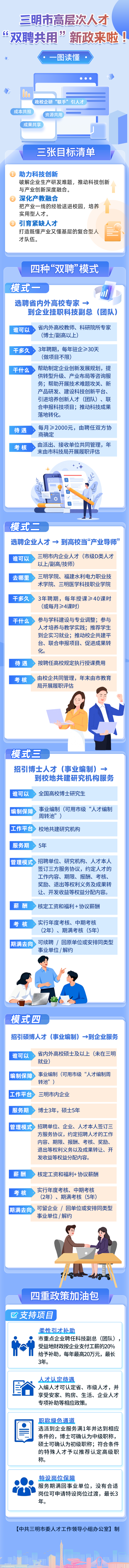 福建两地发布高层次人才新政 福建两地发布高层次人才新政
