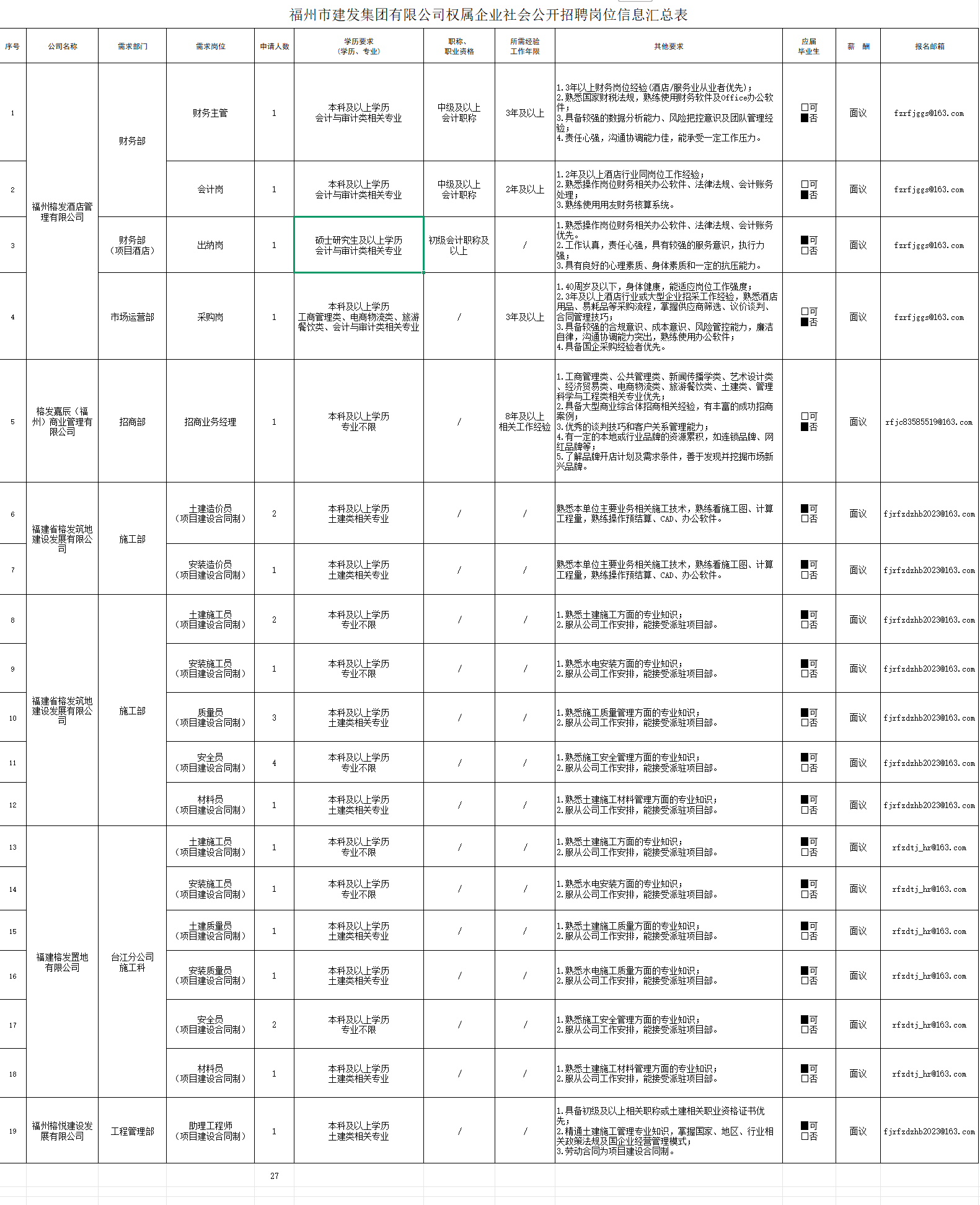 最新！福建多家国企、事业单位正在招聘