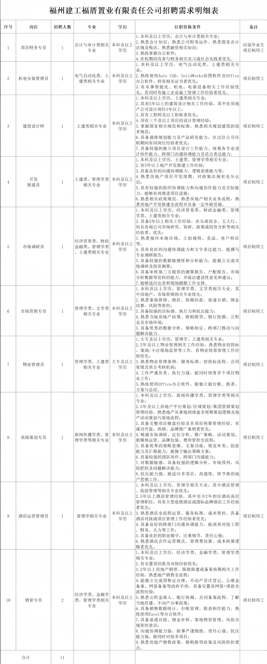 最新！福建多家国企、事业单位正在招聘