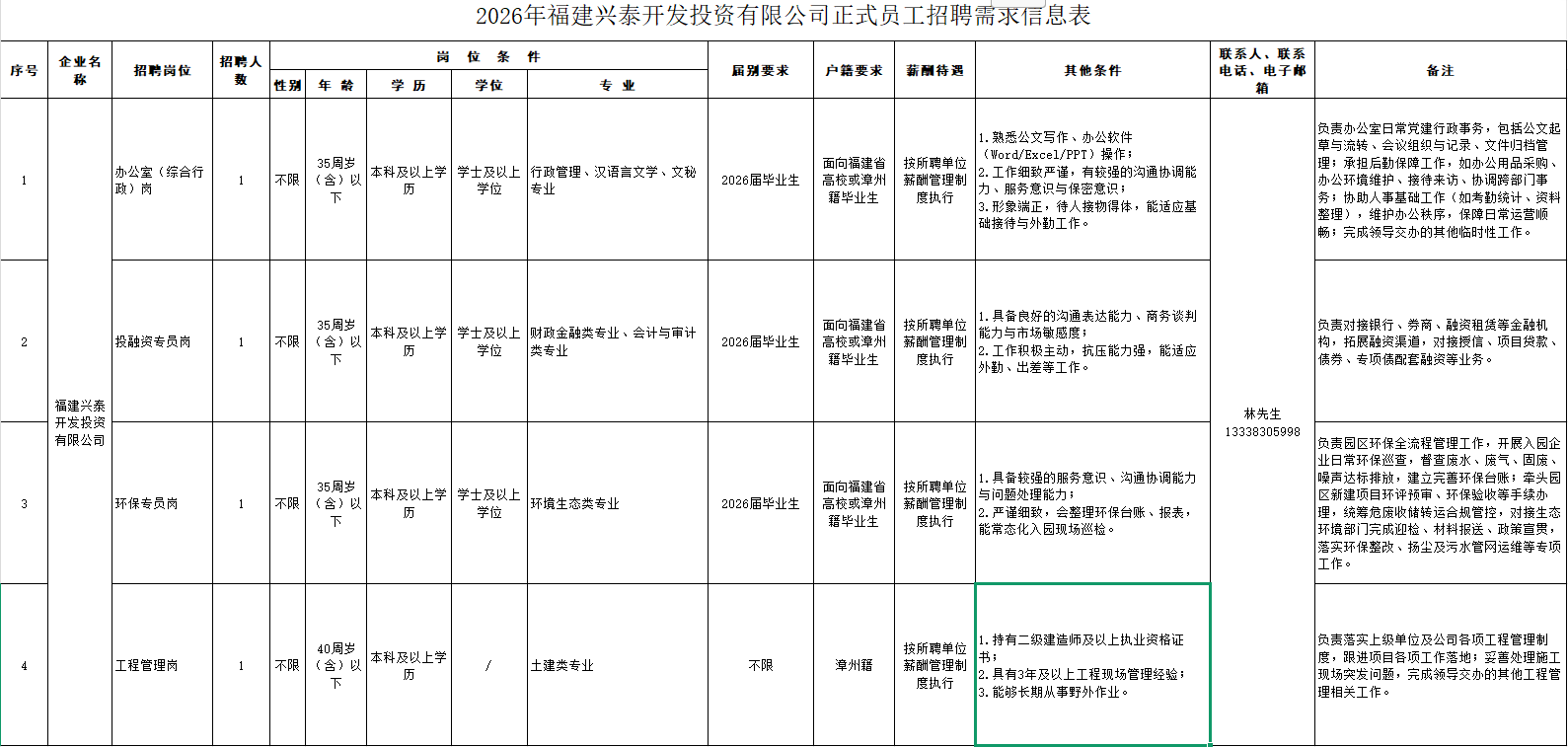 含編內(nèi)！福建多家國企、事業(yè)單位正在招聘